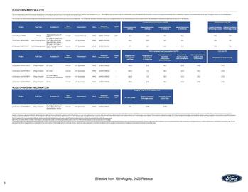 Ford leaflet Page 9