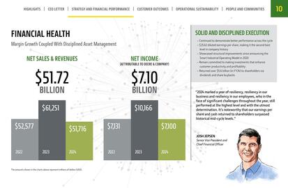 John Deere catalogue Page 10