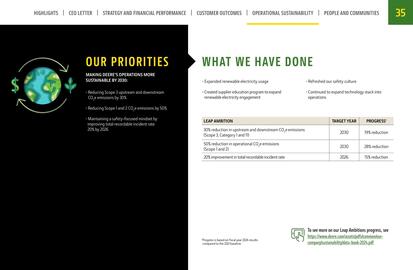 John Deere catalogue Page 35