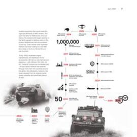 ARB catalogue Page 7