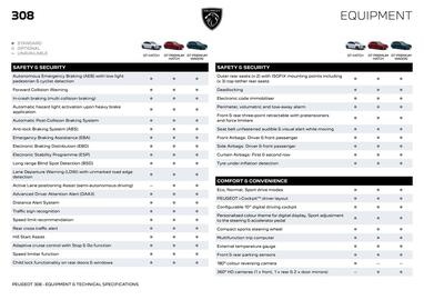 Peugeot catalogue Page 2