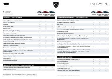 Peugeot catalogue Page 3