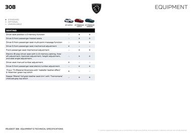 Peugeot catalogue Page 5