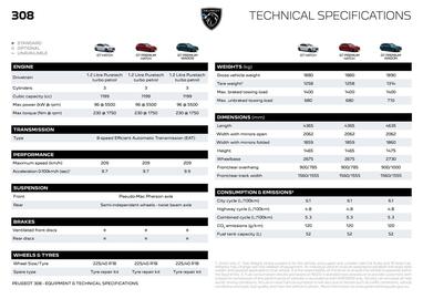 Peugeot catalogue Page 6