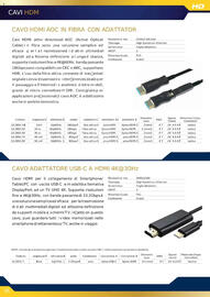 Volantino Gbc Pagina 36