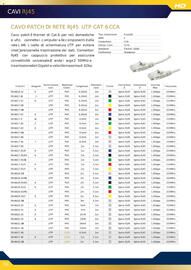 Volantino Gbc Pagina 50
