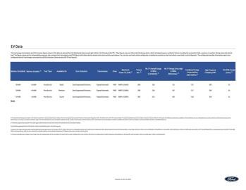 Ford leaflet Page 7