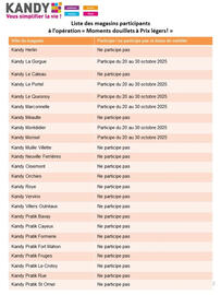 Catalogue Kandy page 10