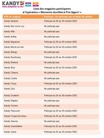 Catalogue Kandy page 9