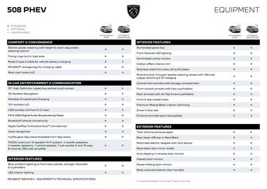 Peugeot catalogue Page 10