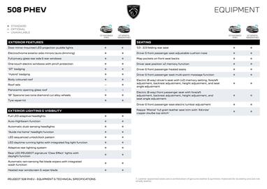 Peugeot catalogue Page 11