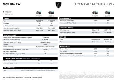 Peugeot catalogue Page 12