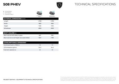Peugeot catalogue Page 13