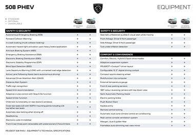 Peugeot catalogue Page 9