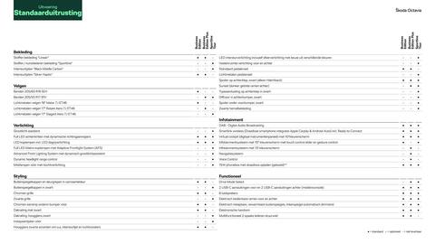 Skoda folder Pagina 5