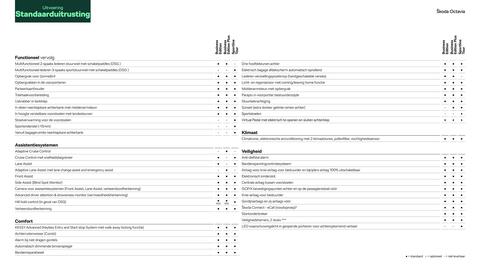 Skoda folder Pagina 6