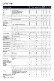 Kia folder Pagina 6