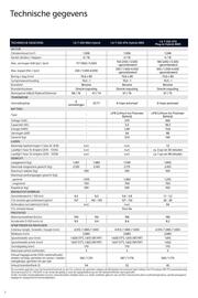 Kia folder Pagina 7