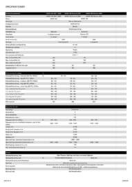 Nissan reklamblad Sida 10