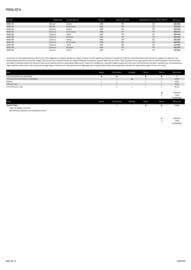 Nissan reklamblad Sida 2