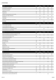 Nissan reklamblad Sida 3