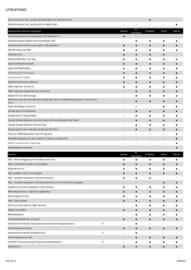 Nissan reklamblad Sida 4