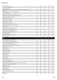 Nissan reklamblad Sida 5