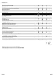 Nissan reklamblad Sida 6