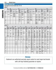 Fastenal flyer Page 88