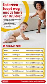 Kruidvat folder Pagina 2