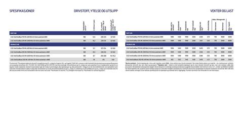 Ford kundeavis Side 12