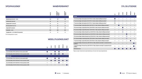 Ford kundeavis Side 14