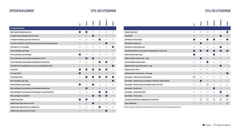 Ford kundeavis Side 15