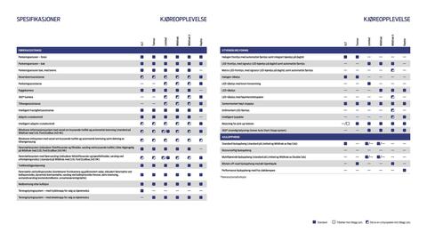 Ford kundeavis Side 16