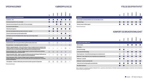 Ford kundeavis Side 17