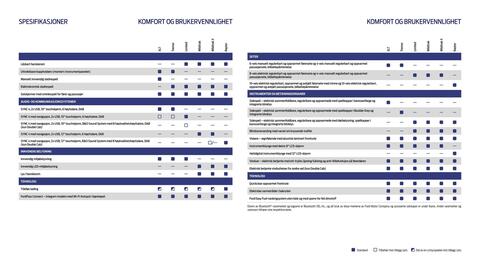 Ford kundeavis Side 18