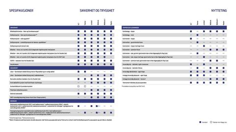 Ford kundeavis Side 19