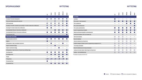 Ford kundeavis Side 20