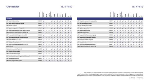 Ford kundeavis Side 21