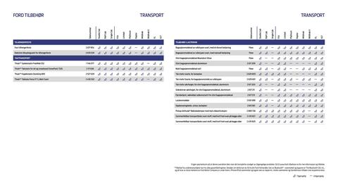 Ford kundeavis Side 22