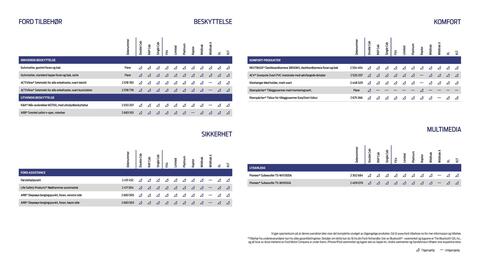 Ford kundeavis Side 23