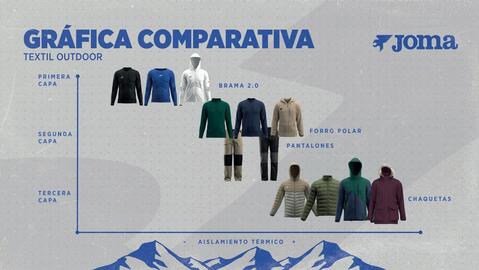 Catálogo Joma Página 5