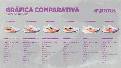 Catálogo Joma Página 7