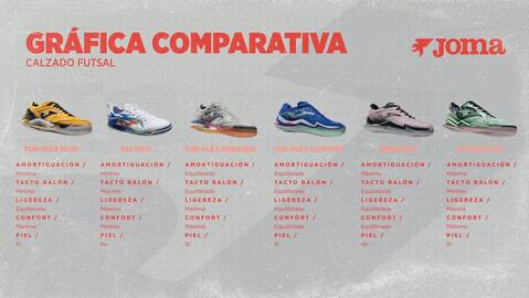 Catálogo Joma Página 8