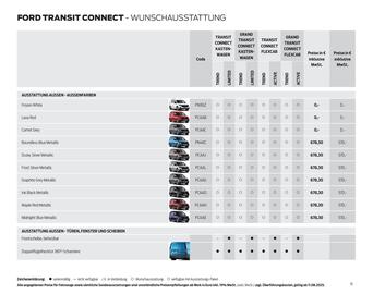 Ford Prospekt Seite 15