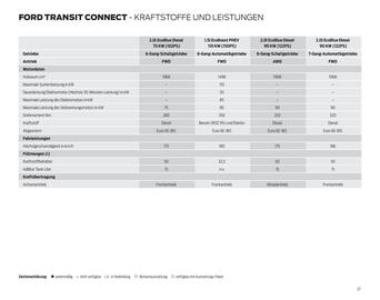 Ford Prospekt Seite 27