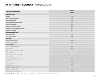 Ford Prospekt Seite 28
