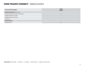 Ford Prospekt Seite 29