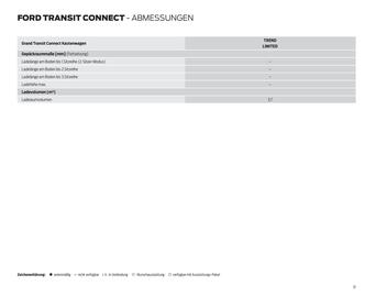 Ford Prospekt Seite 31