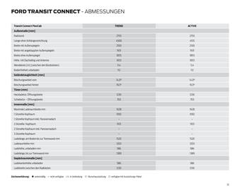 Ford Prospekt Seite 32